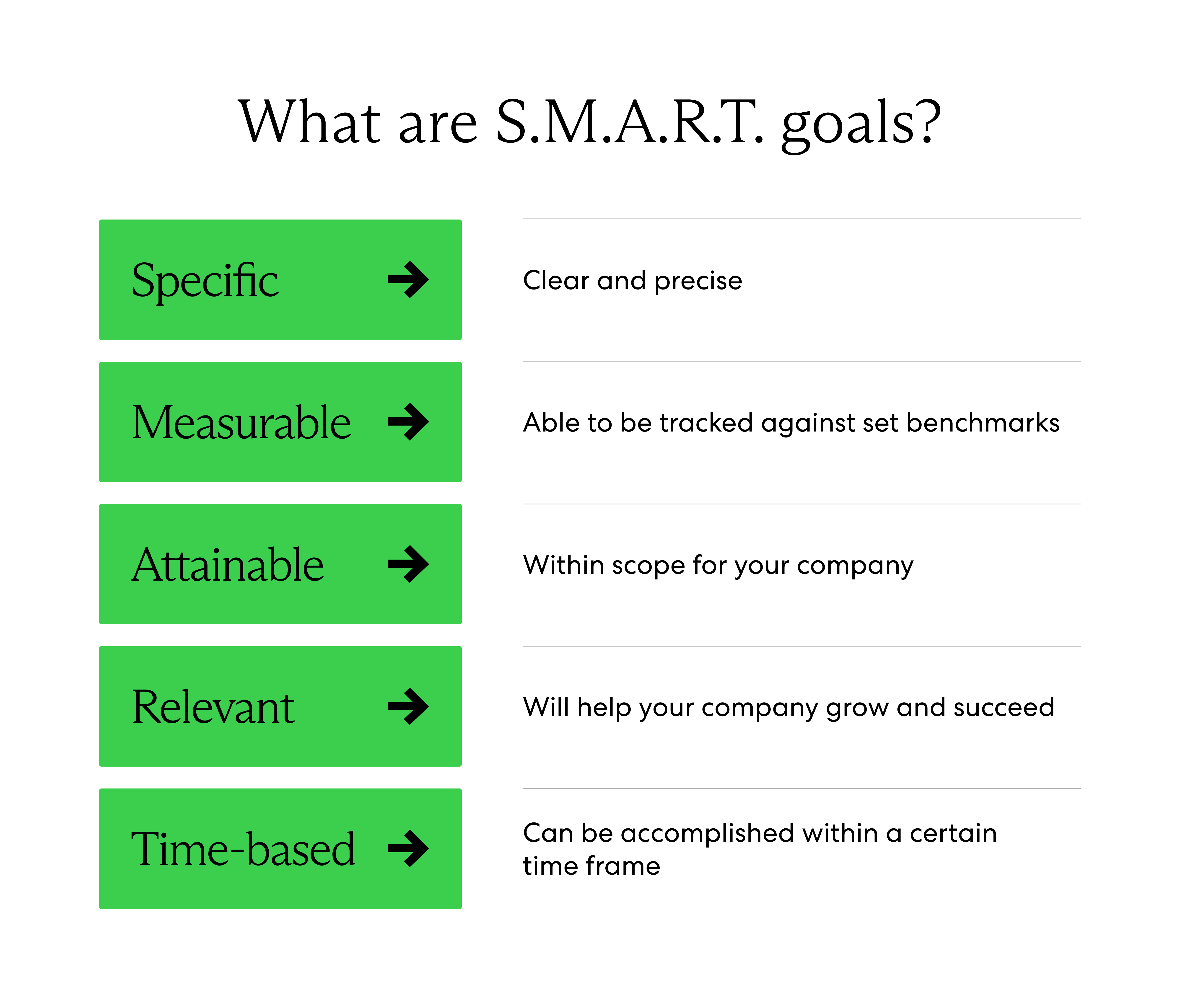 SMART goals explained