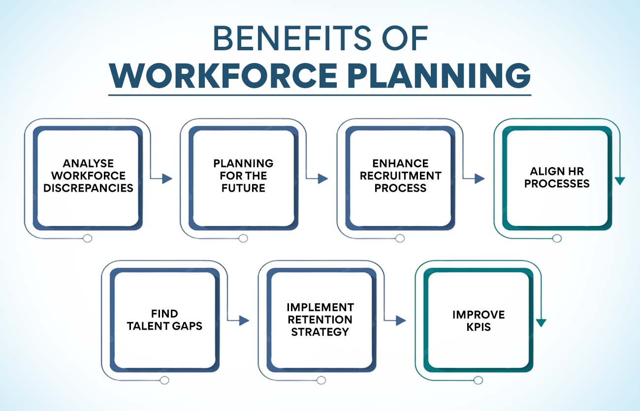 Benefits of workforce planning explained