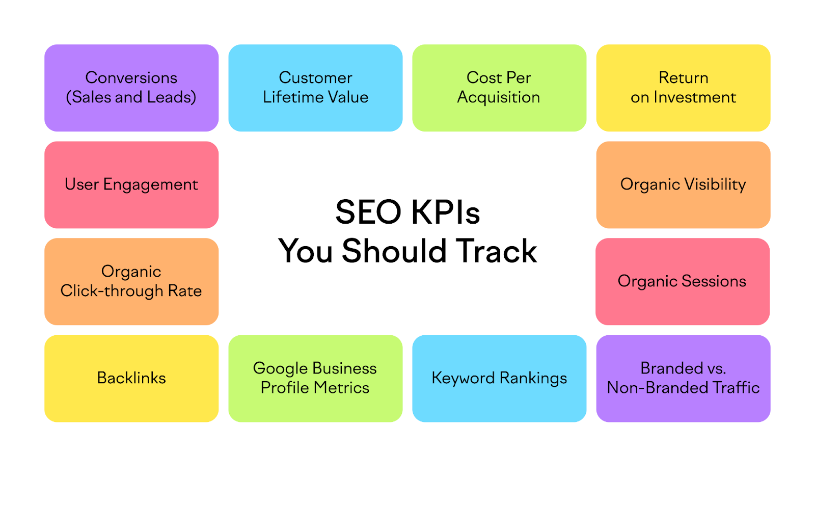 SEO KPIs you should track explained