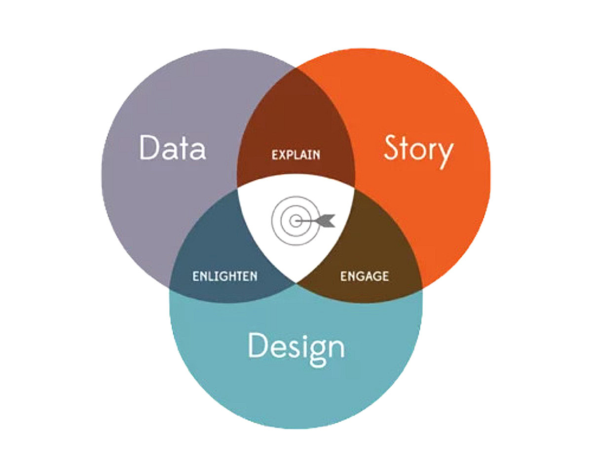 A diagram explaining practical ways B2B leverage content marketing