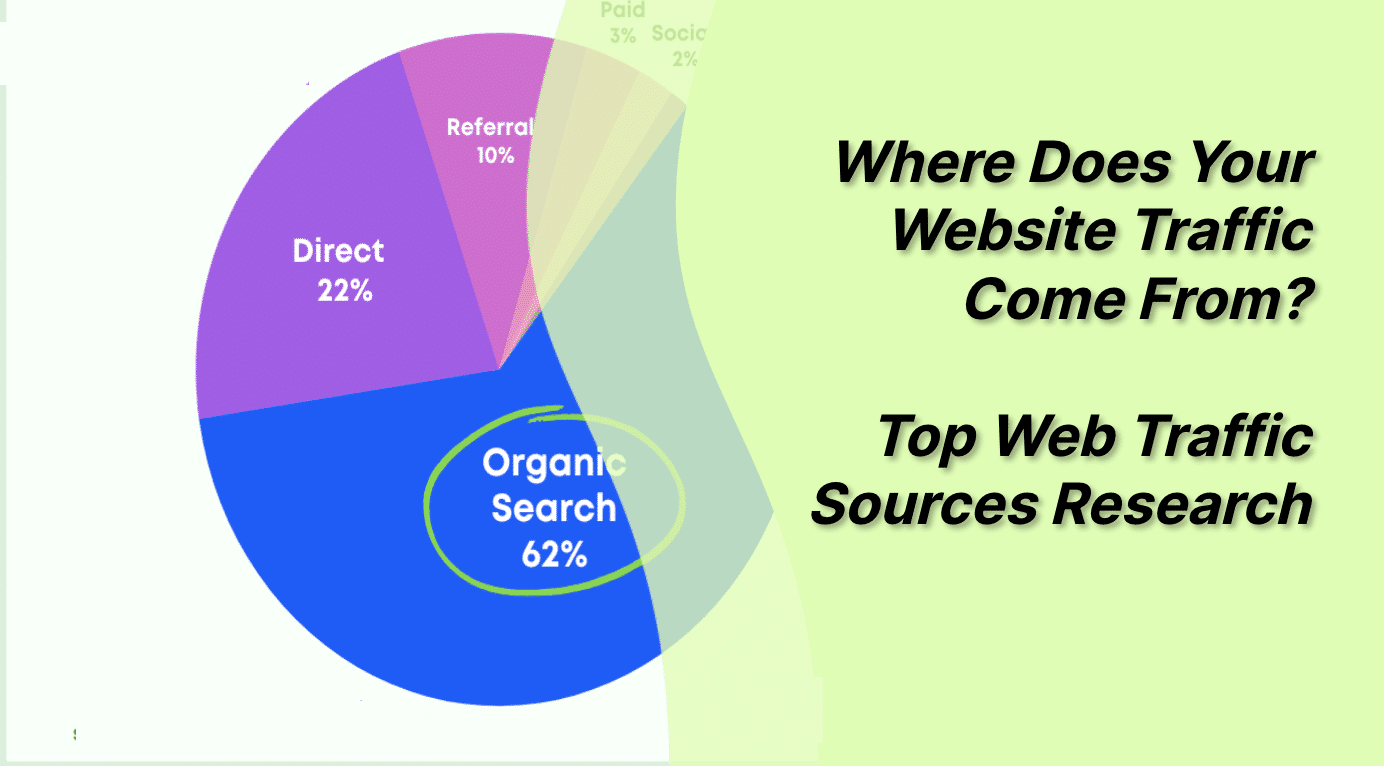 Where does your website traffic came from? top web traffic sources research witten and explained