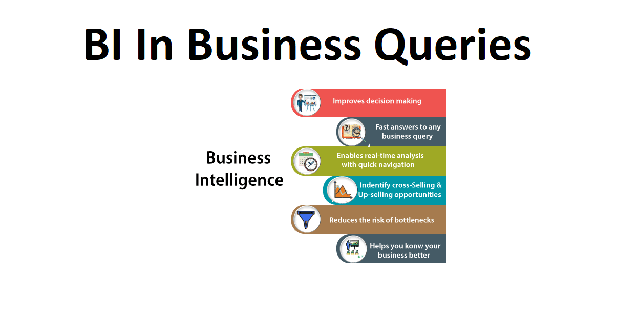BI in business queries explained
