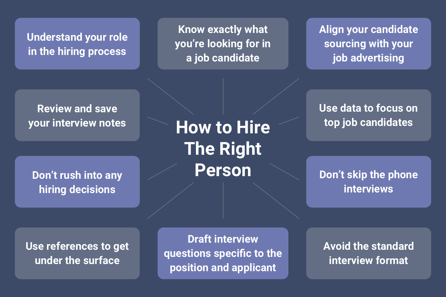 How to hire the right person explained
