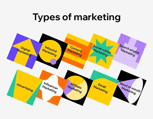 Types of marketing shown