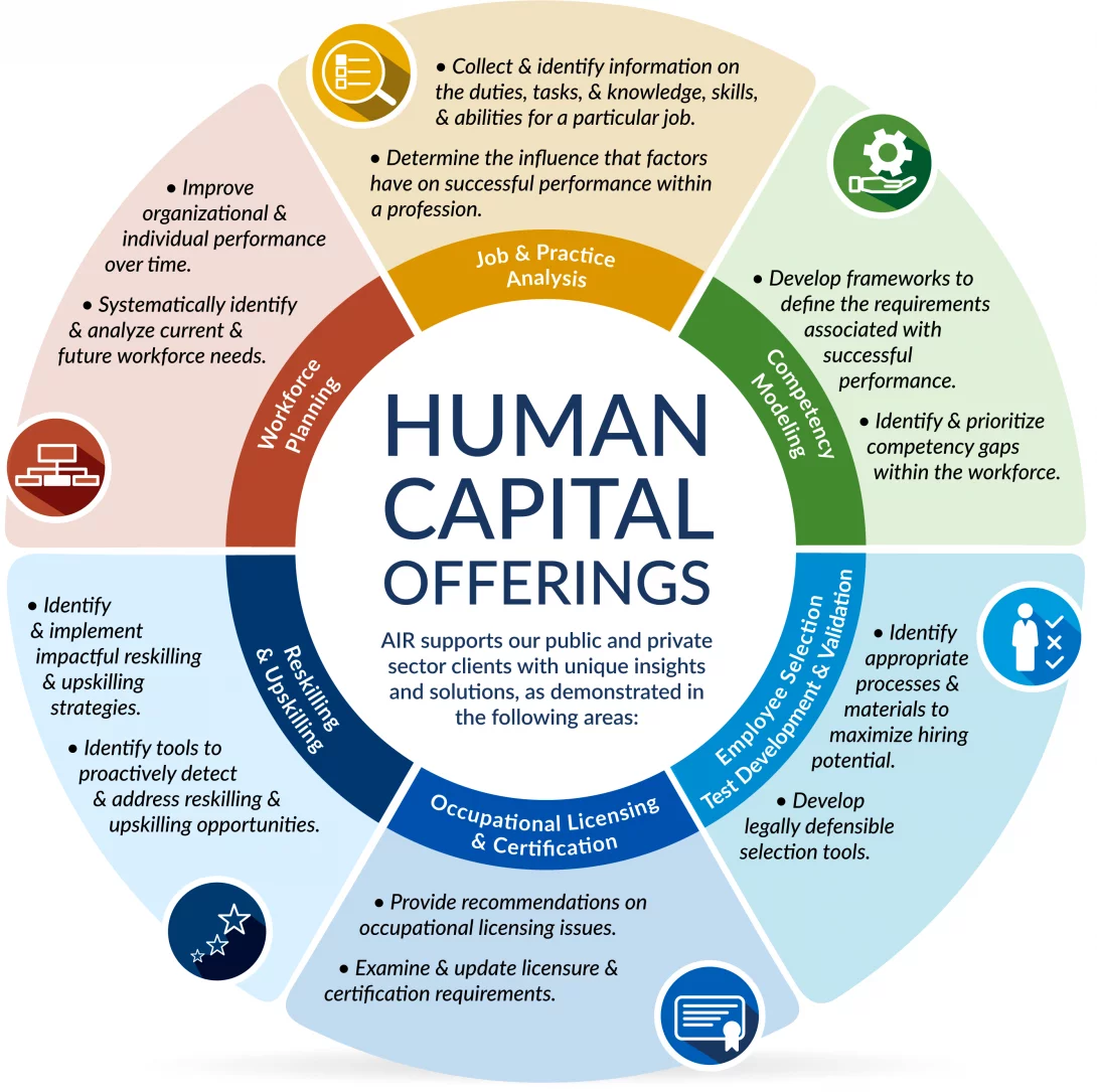 Human capital offerings explained
