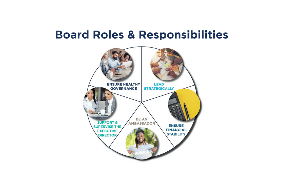 Board roles and responsibility explained