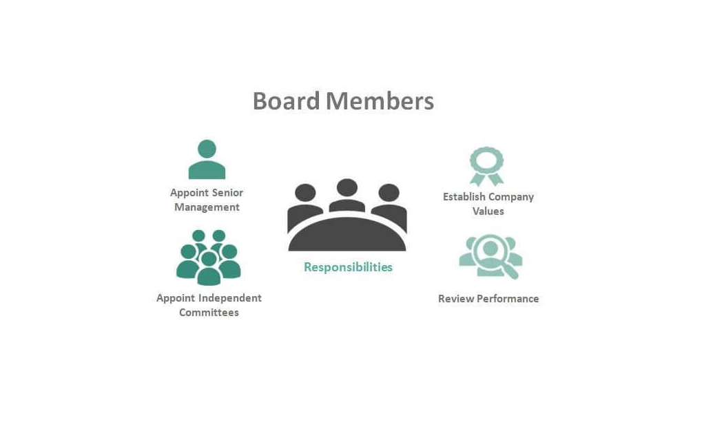 Board members responsibility explained by a diagram