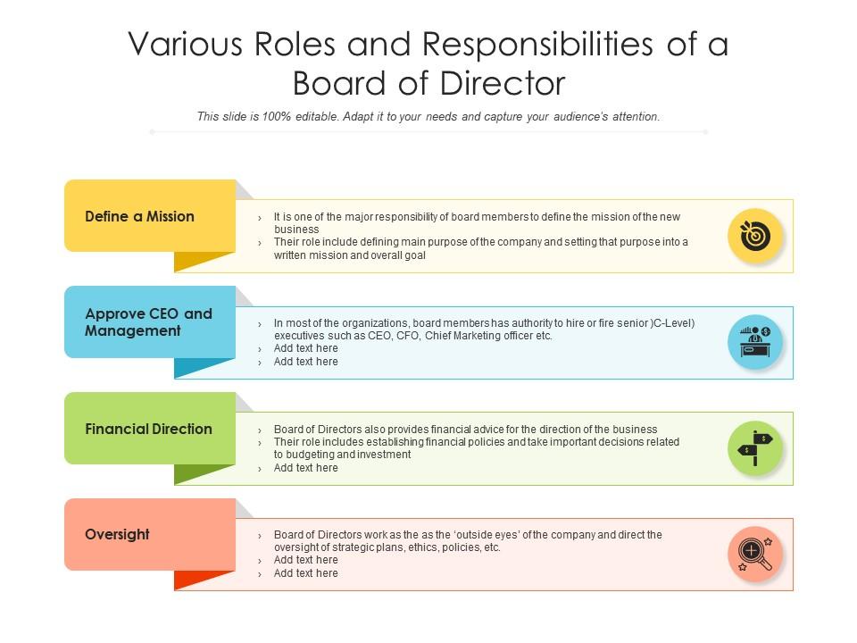 Various roles and responsibilities of board of director described
