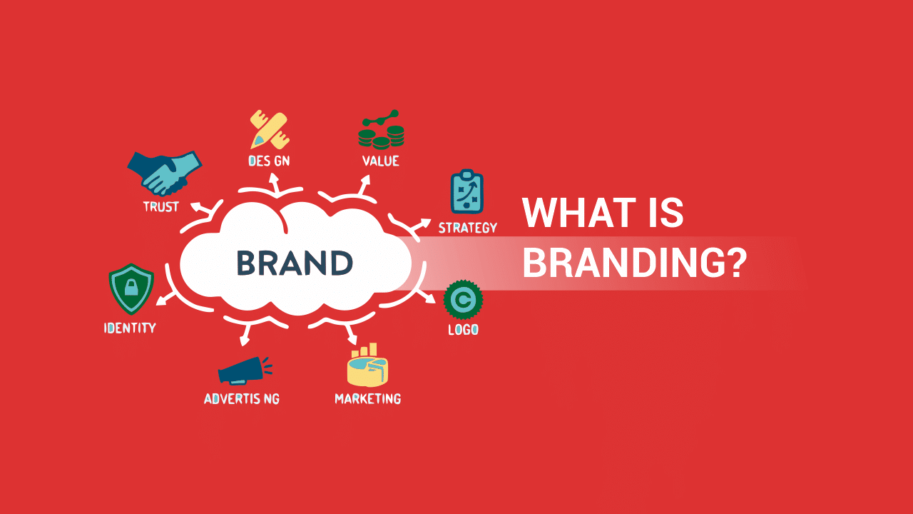 What is branding written, brand in the center and it's components described in all sides