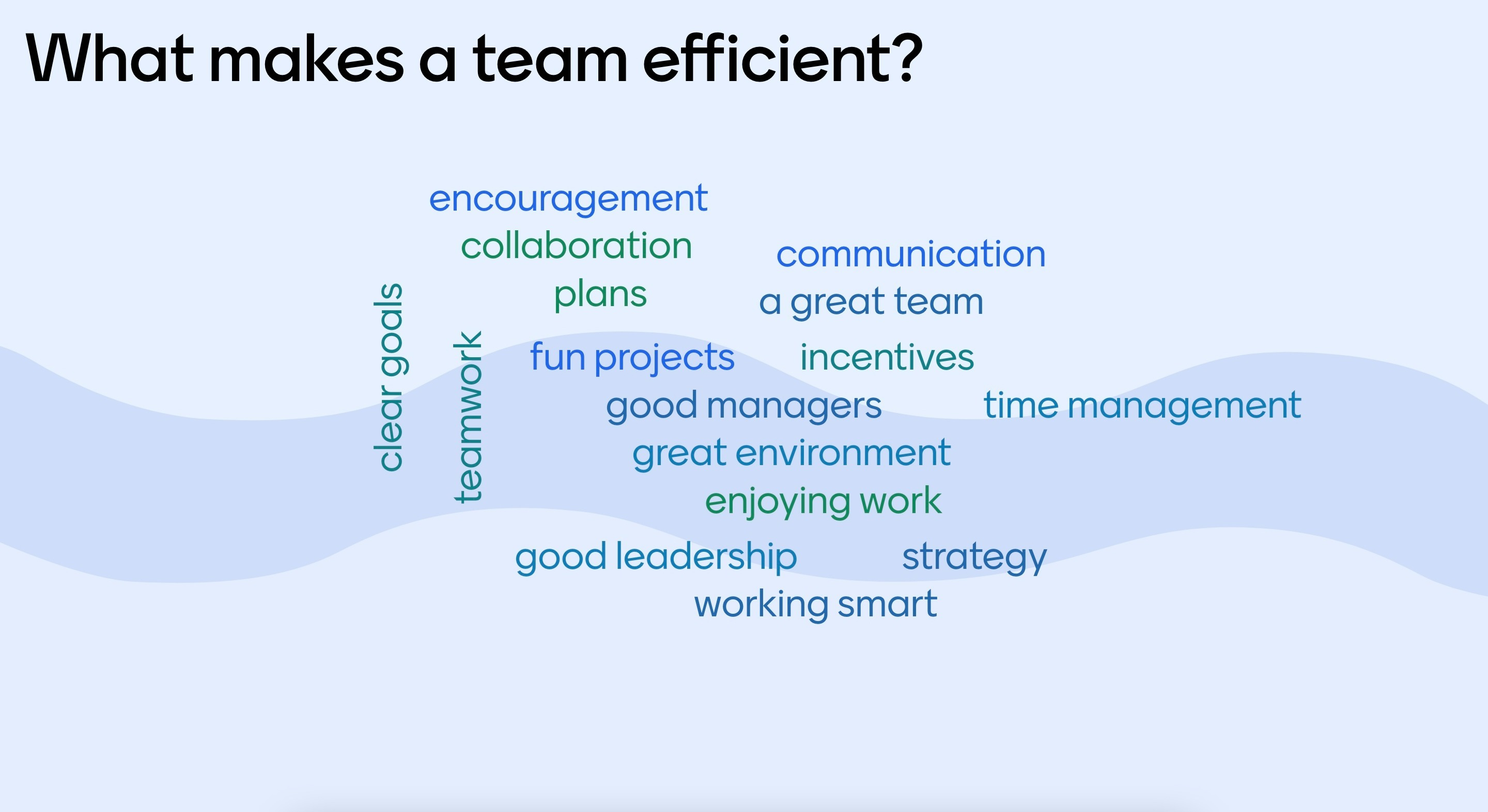 What makes a team efficient explained