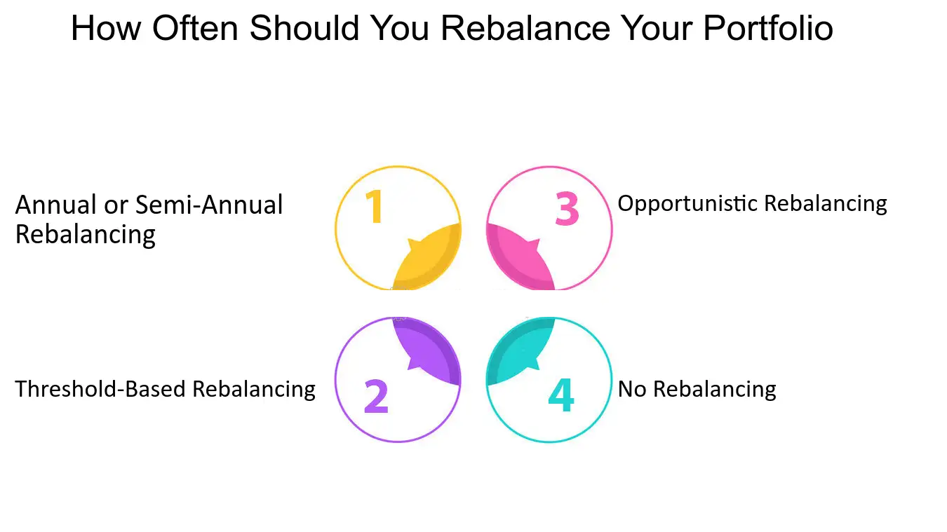 7 Crucial Steps For Successful Annual Portfolio Rebalancing